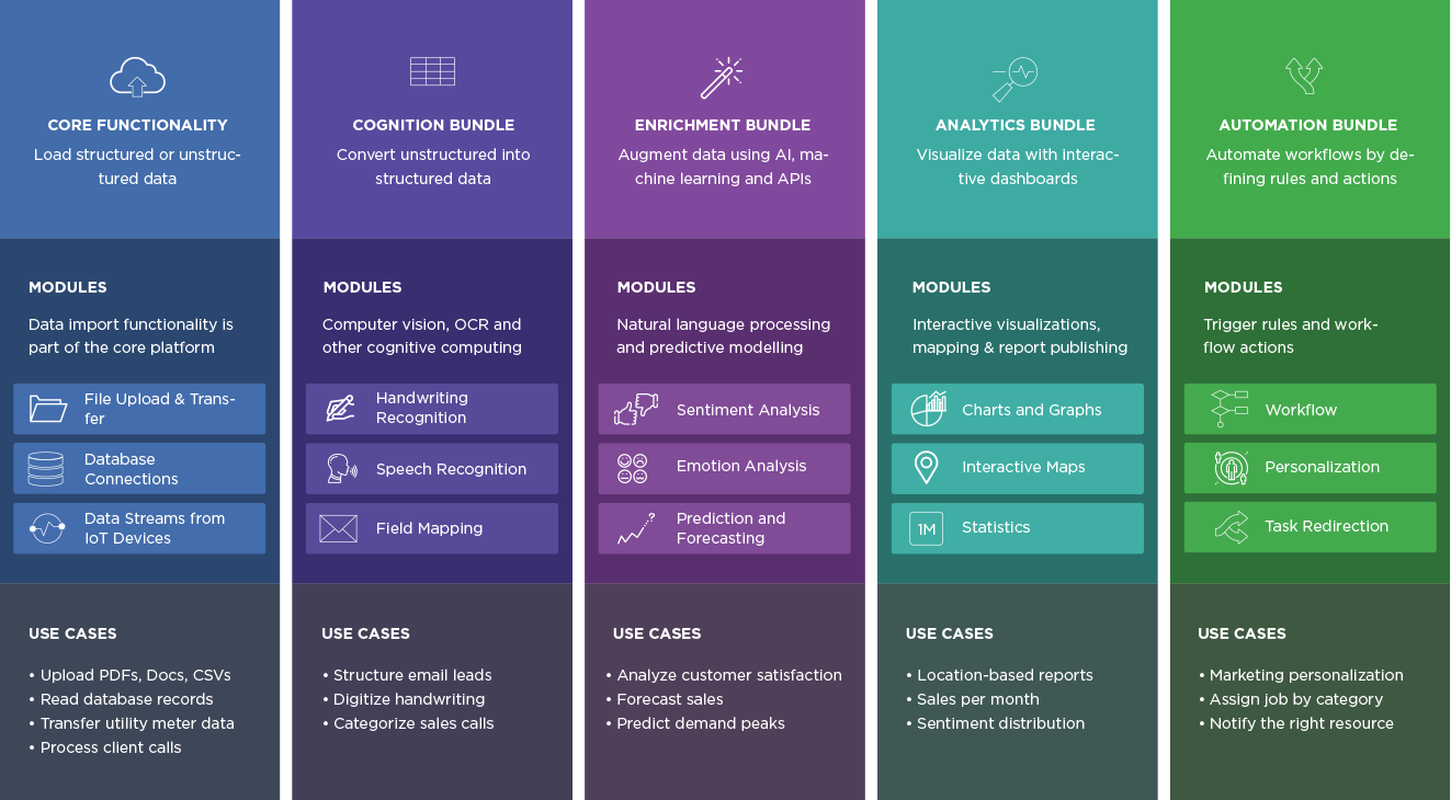 NovaceneAI Platform Overview