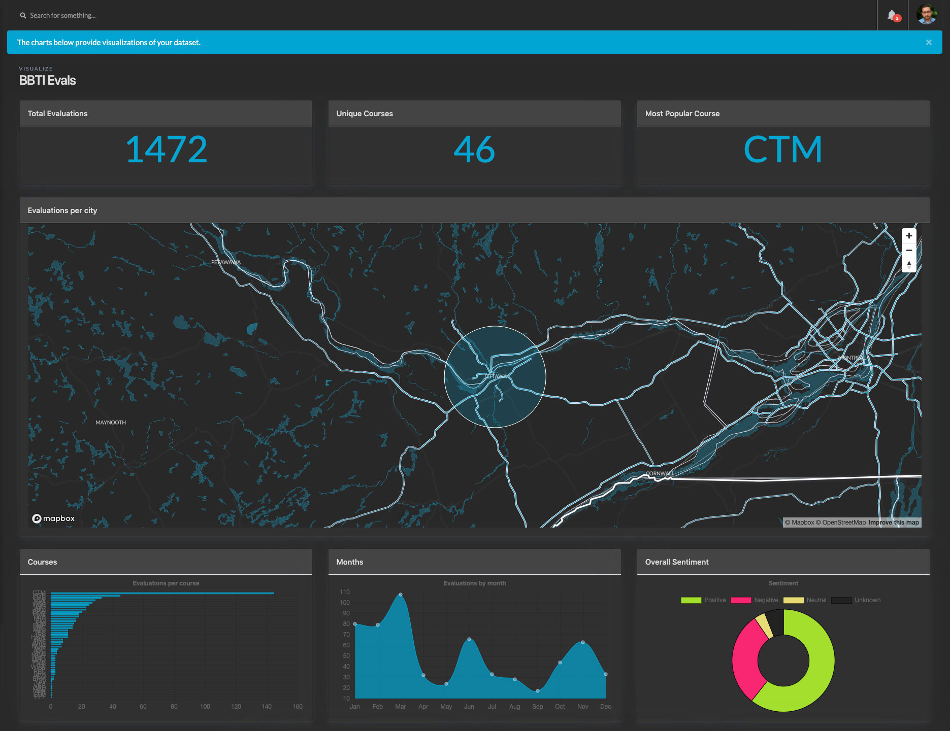 Visualization Dashboard