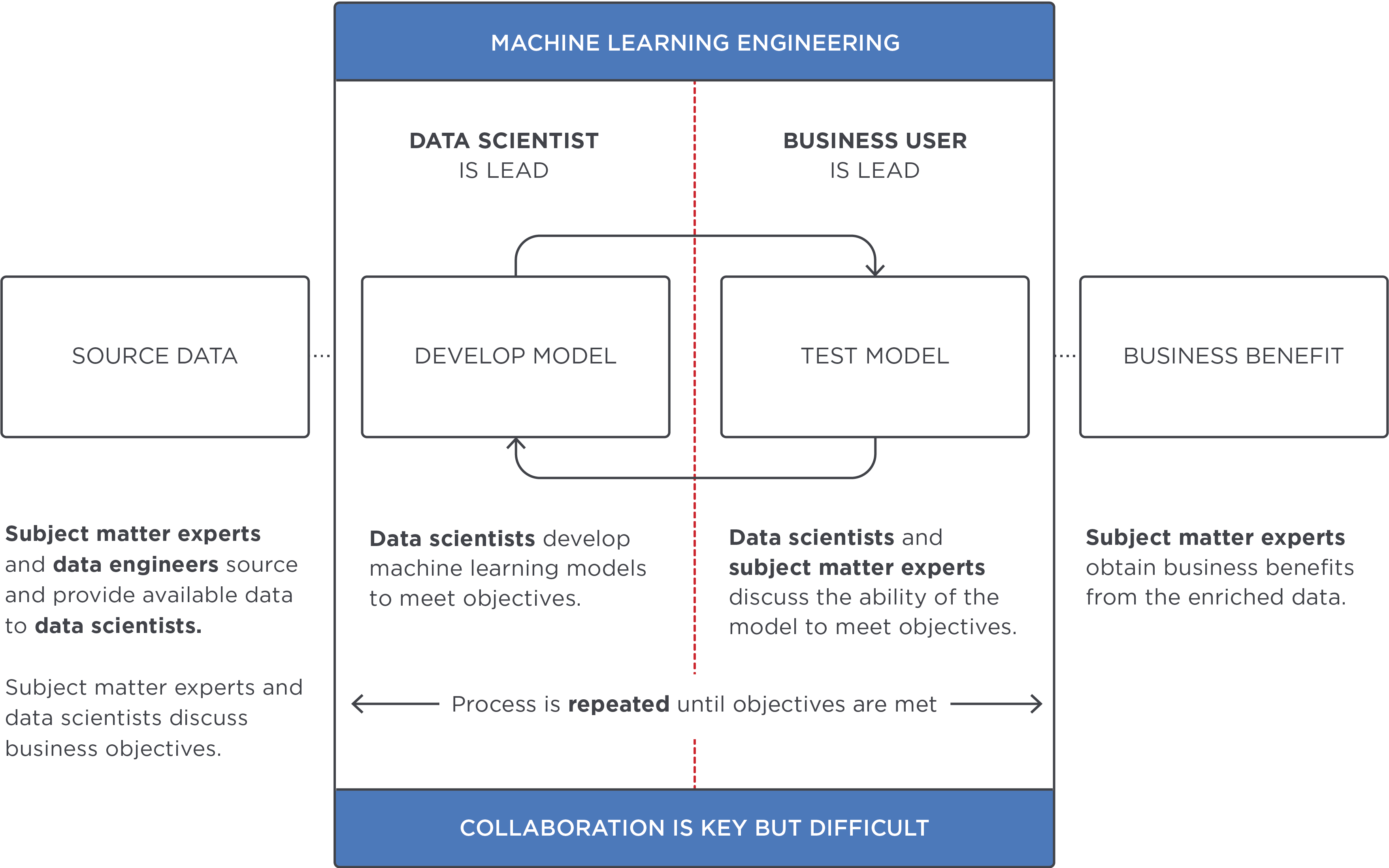 interdisciplinary collaboration